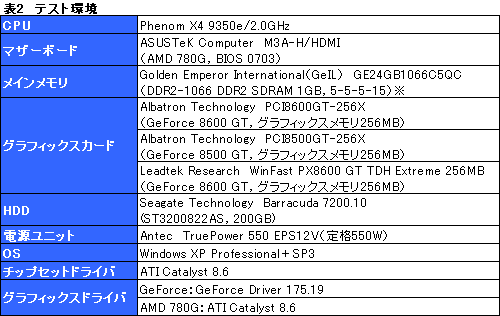 画像集#022のサムネイル/PCI版GeForce 8600 GT＆8500 GTテストレポート。これらはいったい何のためのグラフィックスカードなのか