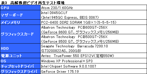 #023Υͥ/PCIGeForce 8600 GT8500 GTƥȥݡȡϤäΤΥեåɤʤΤ