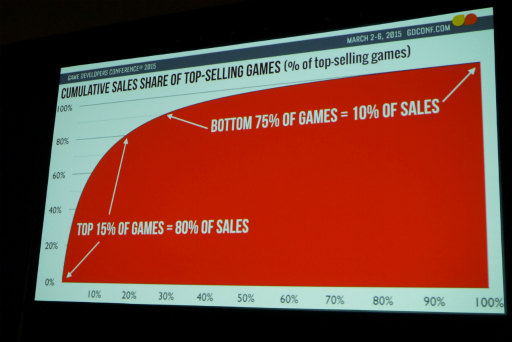꡼ No.011Υͥ / GDC 2015ϥꥫΥե꡼󥹥饤Steamפ׳ؤδȼĴʤValveθͤ1ͤ¿