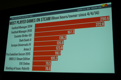 GDC 2015ϥꥫΥե꡼󥹥饤Steamפ׳ؤδȼĴʤValveθͤ1ͤ¿