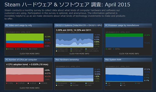 ꡼ No.006 | GTMF 2015Steamǥॿȥ䤹ȤϤɤȤʤΤDEGICAŸSteamѥ֥å󥰤ܼȾʹ