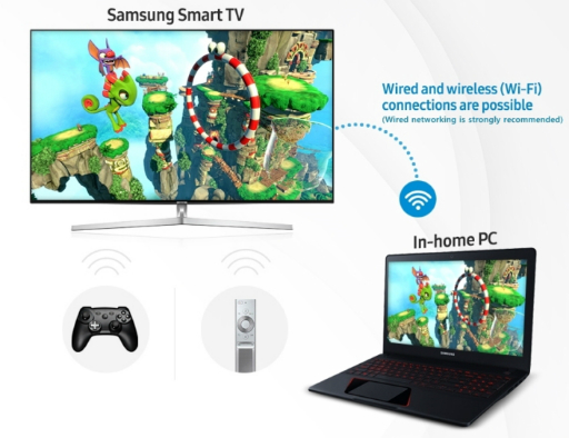 4K٤ǤSteamۡॹȥ꡼ߥ󥰤SamsungSmart TV¸