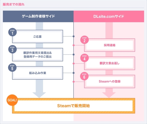 ꡼ No.003Υͥ / SteamǤΥѥ֥å󥰻Ȥ򳫻ϡŸ˾륲ʤθ»