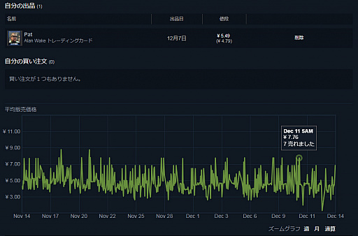 あなたのsteamインベントリに資産が眠っていませんか いつの間にか溜まっていたトレーディングカードを売ってみた話