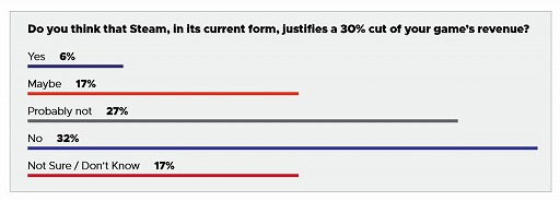 画像(005)［GDC 2019］「Steam」ゲームライブラリの新デザインが公開。業界からのプレッシャーにも関わらず，ビジネスモデルの大きな変更はない見込み