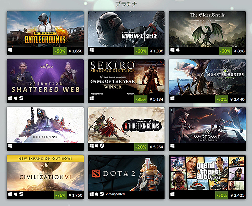 Steamで 2019年 年間ベスト と題したタイトルリストが公開 売上上位作品や 最もプレイされた作品が明らかに