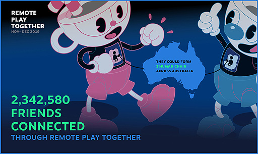 画像ギャラリー No.003のサムネイル画像 / Steam,2019年のアップデート&新機能の振り返りと,2020年の予定に関する記事を公開。月間アクティブユーザーは約9500万人に