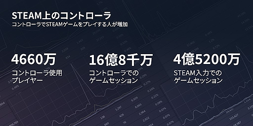 画像ギャラリー No.005のサムネイル画像 / Steam月間アクティブユーザーは約1億2000万人に。ValveがSteamの「振り返って」記事シリーズ2020年版を公開
