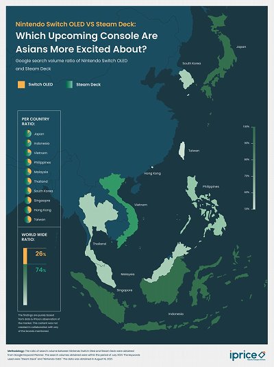 ���������꡼ No.002�Υ���ͥ������ / ͭ��EL�ǥ����ץ쥤��ܤ�Nintendo Switch��ꡤSteam Deck�Τۤ����������Ǥ�3��¿����������Ƥ��롩��iPrice Group��Ĵ����̤�����