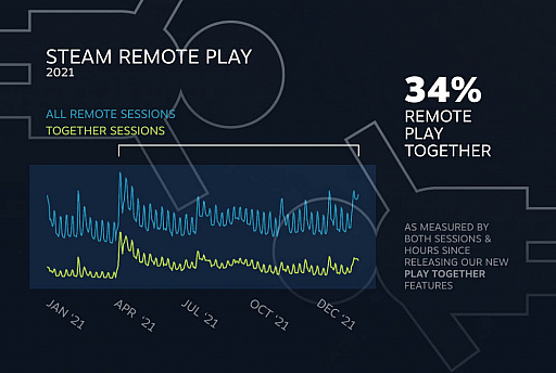 ꡼ No.004Υͥ / ValveSteam2021ǯ򿶤֤äơפץ쥤֤ǯ21Ȥʤ380֡ۿƥĤ̤33ХȤ