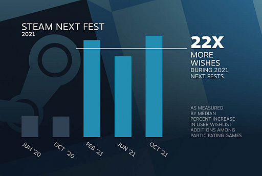 ꡼ No.005Υͥ / ValveSteam2021ǯ򿶤֤äơפץ쥤֤ǯ21Ȥʤ380֡ۿƥĤ̤33ХȤ