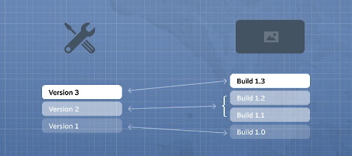 ���������꡼ No.001�Υ���ͥ������ / Steam�������åפΥ����ƥ�ˡ��ߴ����Τ��륲����С�������ɳ�դ��뿷��ǽ���о졣MOD�䥲����Υ��åץǡ��ȴ������ưפ�