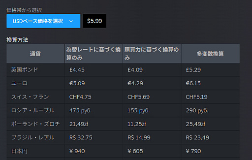 画像ギャラリー No.001のサムネイル画像 / Steamの価格管理ツールが大幅アップデート。Valveは「弊社のゲーム価格も更新していく予定」とコメント