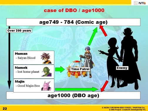 ꡼ No.029 | [G2009]֥ɥ饴ܡ륪饤פμ¸ɬפäĤΥե塼ȤϡICON2009ǹԤ줿NTLܻιֱҲ