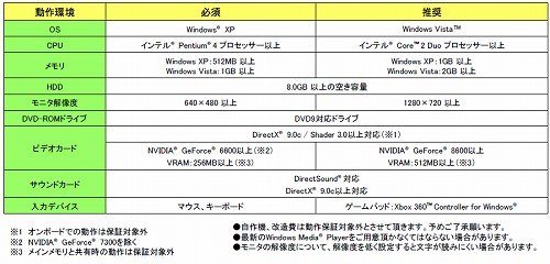 画像集#009のサムネイル/PC版「デビル メイ クライ 4」の発売日が7月24日に決定