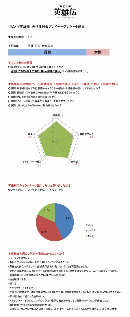 ���������꡼ No.005�Υ���ͥ������ / �֥ޥӥΥ���ͺ���ס�����θ���ǤΥ��󥱡��ȷ�̸������ֺǽ�˥ץ쥤�����������ϡ��פȤμ���Ǥϥꥷ�����Ǥ�⤤�ٻ������