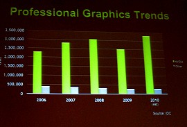 ���������꡼ No.002�Υ���ͥ������ / NVIDIA���ץ��ե��å���ʥ����GPU�����ȼ�3D Vision�˴ؤ��뵭��������򳫺�