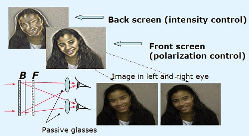 画像集#003のサムネイル/春だ飛び出せ,3Dステレオ映像ゲーム環境(その3)iZ3D編