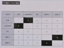 LGエレクトロニクス，ゲーマー向けPCディスプレイ「W2363V」発表。「遅延なし」を謳うスルーモード搭載