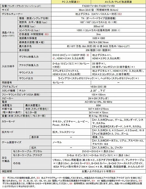 ꡼ No.001 | ʥʥ120Hzưбǥˤվǥץ쥤ȯ