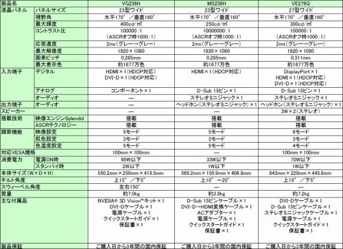 画像ギャラリー No.003のサムネイル画像 / ASUS,映像エンジン搭載&3D Vision対応の23インチディスプレイ