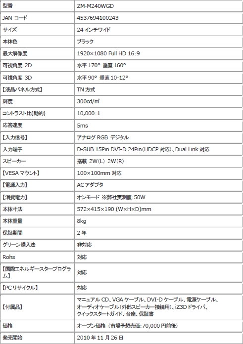 画像ギャラリー No.004のサムネイル画像 / 偏光フィルタ方式を採用したZalman製の3D立体視対応ディスプレイ