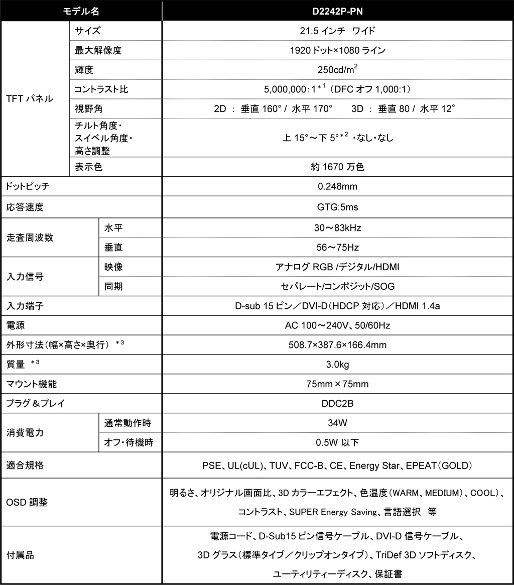 画像集 003 Lg 偏向方式の3d立体視に対応する21 5インチ液晶