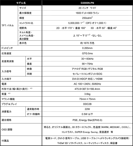 画像ギャラリー No.003のサムネイル画像 / LGE,裸眼立体視に対応した20インチ液晶ディスプレイを発表。TGS 2011で初公開