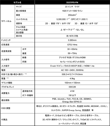 ���������꡼ No.003�Υ���ͥ������ / LGE���и�������3DΩ�λ��б��ǥ����ץ쥤��10��ܤ�3��4000�������ȯ�䡣IPS�վ��ѥͥ����Ѥ���23�������ǥ�