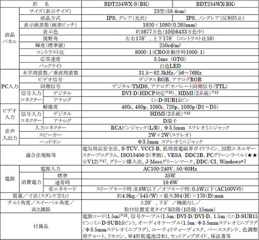 ���������꡼ No.004�Υ���ͥ������ / ��ɩ�ŵ���IPS�����Ǳ���®��3.5ms��23������ѥͥ���ѥǥ����ץ쥤