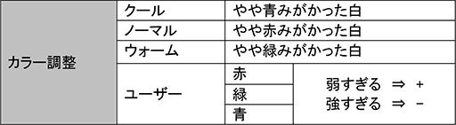画像ギャラリー No.008のサムネイル画像 / 27インチ液晶パネル採用で120Hz駆動のゲーム用ディスプレイがiiyamaから