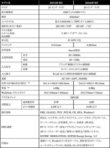 ���������꡼ No.003�Υ���ͥ������ / LG��ʿ�̻뤫��Ω�λ�ؤ�ɽ���Ѵ��Ǥ���վ��ǥ����ץ쥤��7��ܤ�ȯ�䡣27�������23�������2��ǥ�