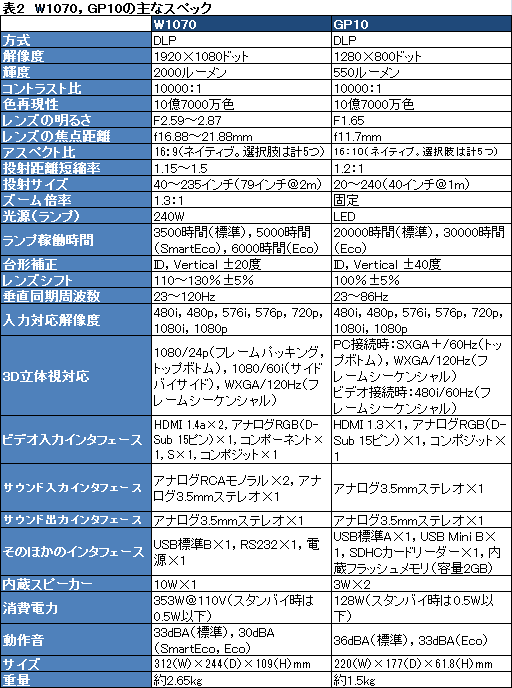 ꡼ No.023Υͥ / BenQӤꤷûץȯɽ1m65.7ΥեHD̤ɽǽ