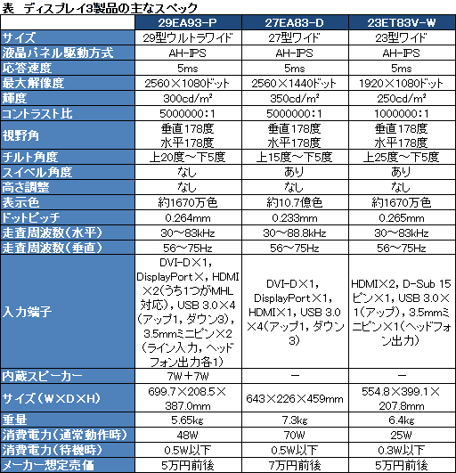 ���������꡼ No.010�Υ���ͥ������ / LG�������ڥ�����21��9��������2560��1080�ɥåȤ�IPS�ѥͥ�Ǳ���®��5ms��¸������վ��ǥ����ץ쥤�����ȯ��