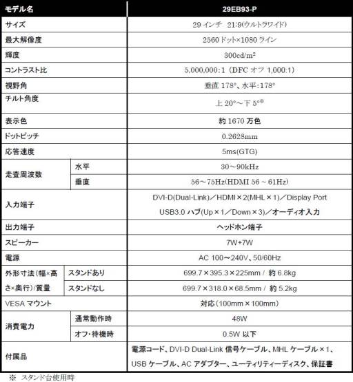 ���������꡼ No.002�Υ���ͥ������ / LG�������ڥ�����21��9�αվ��ǥ����ץ쥤�˹⤵������Ĵ���б���ǥ��ɲ�