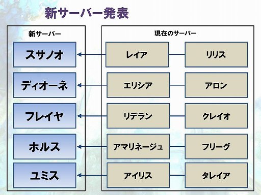꡼ No.029Υͥ / ֥ȥƥפΥӥ5ǯˤATLANTICA FESTIVAL 2013פš緿åץǡȾ󤬸Ȥʤäͤݡ
