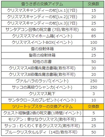 ꡼ No.002 | ֥ȥƥסꥹޥ٥ȡ֥ۡ꡼ۥǥפ