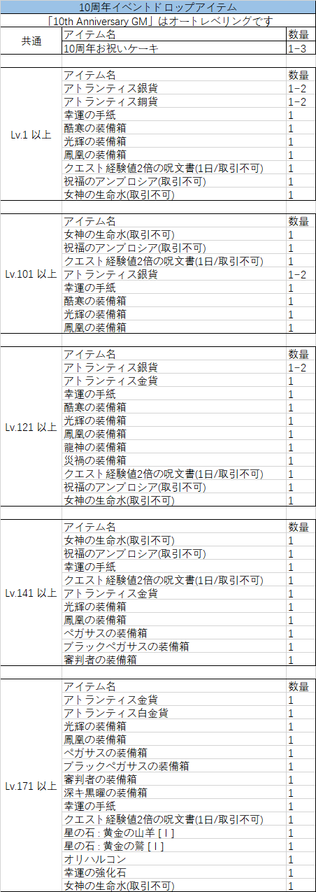 ꡼ No.007Υͥ / ֥ȥƥפ10ǯǰ٥ȡȤ꤬Ȥ10ǯȥƥ紶պסɤ