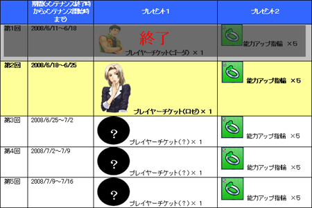 画像集#006のサムネイル/「スプラッシュ!ゴルフ」,ついに女性キャラを無料でもらえる週が到来