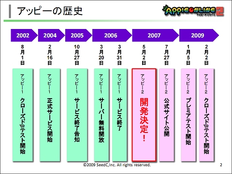 画像ギャラリー No.026のサムネイル画像 / OBTは6月中旬予定! 「公式オフ会」で今後の予定が明かされた「アッピーオンライン2」