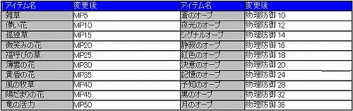 ���������꡼ No.004�Υ���ͥ������ / �֥��åԡ�2�ס�������Х�󥹤�����Ū��Ĵ�����륢�åץǡ���