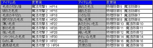 ���������꡼ No.005�Υ���ͥ������ / �֥��åԡ�2�ס�������Х�󥹤�����Ū��Ĵ�����륢�åץǡ���