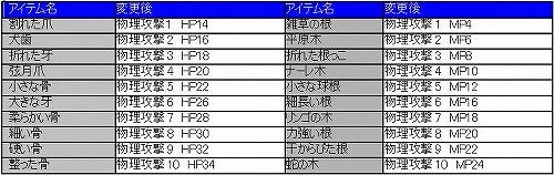 ���������꡼ No.006�Υ���ͥ������ / �֥��åԡ�2�ס�������Х�󥹤�����Ū��Ĵ�����륢�åץǡ���