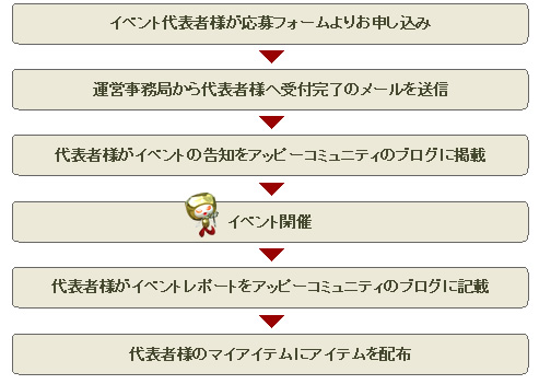 ꡼ No.010Υͥ / ֥åԡ2׿°ƥɲá4С