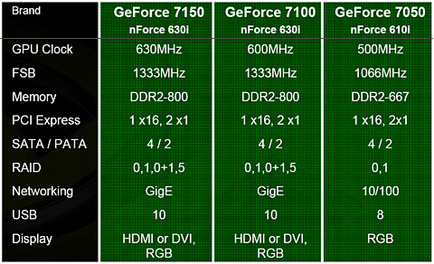 ������#004�Υ���ͥ���/NVIDIA��Intel CPU���������緿���åץ��åȡ�GeForce 7��mGPU��ȯɽ
