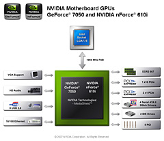 ������#008�Υ���ͥ���/NVIDIA��Intel CPU���������緿���åץ��åȡ�GeForce 7��mGPU��ȯɽ