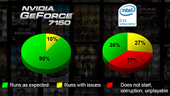 ������#009�Υ���ͥ���/NVIDIA��Intel CPU���������緿���åץ��åȡ�GeForce 7��mGPU��ȯɽ