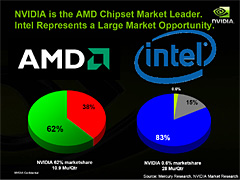 ������#004�Υ���ͥ���/�ࡼ�ӡ��ǥ����å�����GeForce 7 mGPU�ȥ�����θߴ���