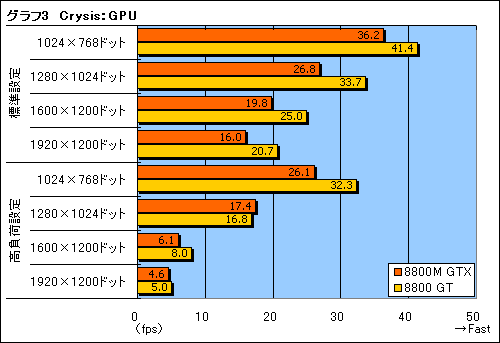 ������#015�Υ���ͥ���/��NEXTGEAR-NOTE M720WXV1�פǡ�GeForce 8800M GTX�פ�3D��ǽ������å�����