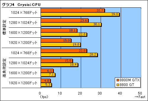 ������#016�Υ���ͥ���/��NEXTGEAR-NOTE M720WXV1�פǡ�GeForce 8800M GTX�פ�3D��ǽ������å�����